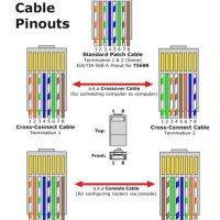 Cat 5 Wiring Diagram For House