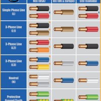 Electrical Wiring Color Code Standards Uk