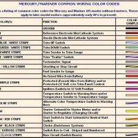Honda Motorcycle Wiring Harness Color Code