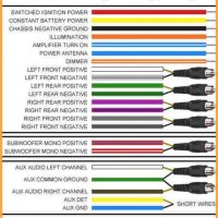 Wiring Diagram By Color