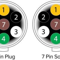 Wiring Diagram For 7 Pin Trailer Plug Uk